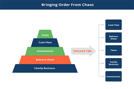 Personal Wealth Planning and a Family Business